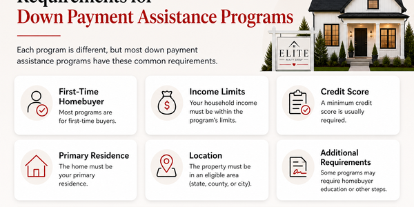 Down Payment Assistance Requirements