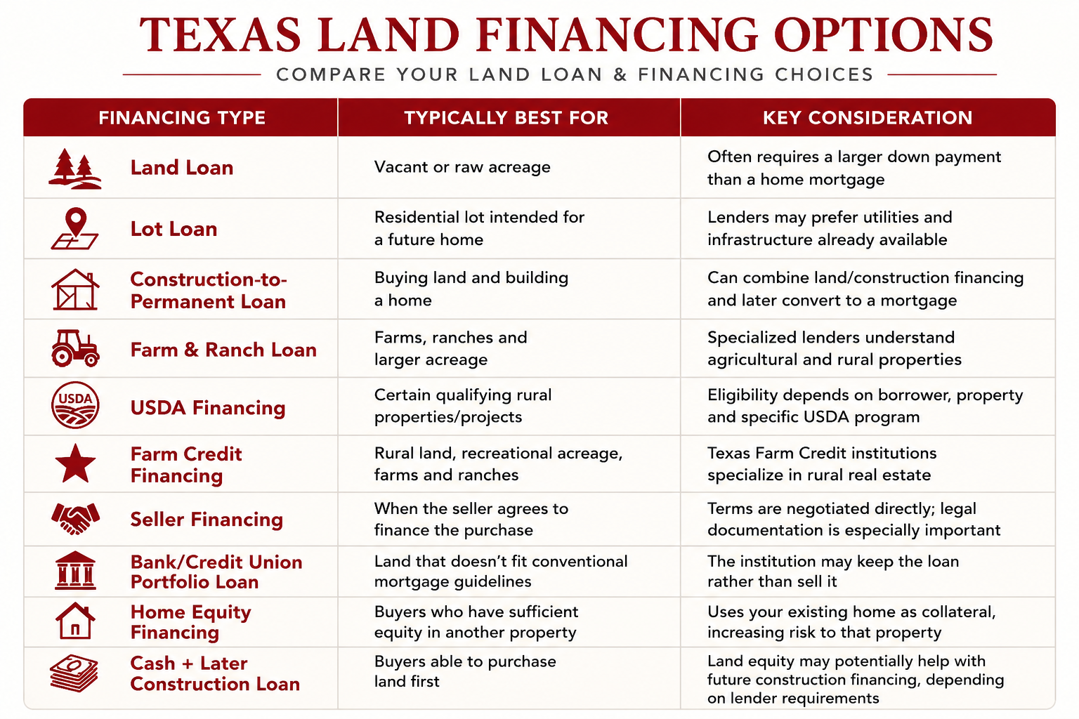 Texas Farm Land 1