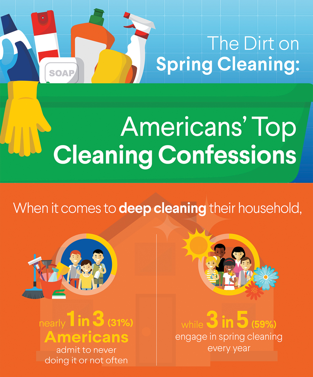 Clorox_Cleaning Habits_Infographic_v03b