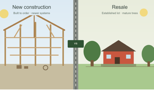 New Construction vs. Resale Homes in Clarksville: What &hellip;