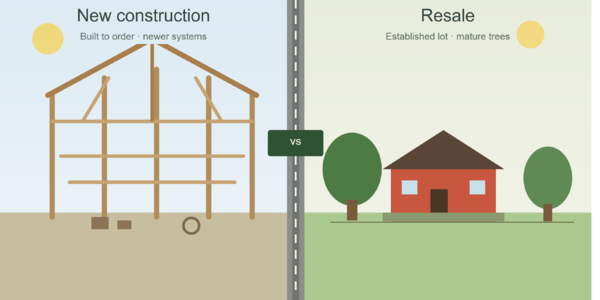 New Construction vs. Resale Homes in Clarksville: What &hellip;