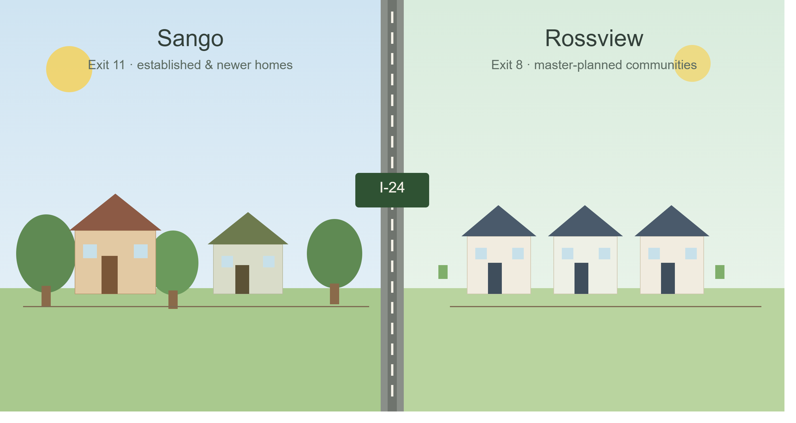 sango_vs_rossview_featured_image