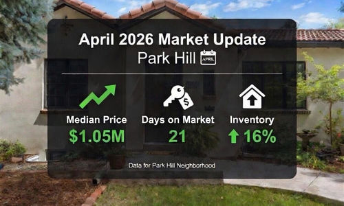 Park Hill April Real Estate Market Update