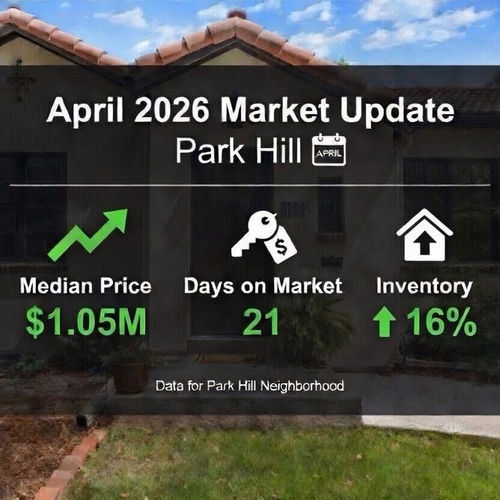 Park Hill April Real Estate Market Update