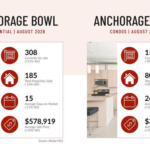 August 2026 Southcentral Alaska Real Estate Market Update