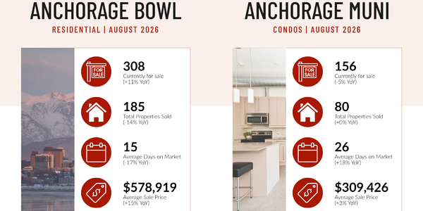 August 2026 Southcentral Alaska Real Estate Market Update