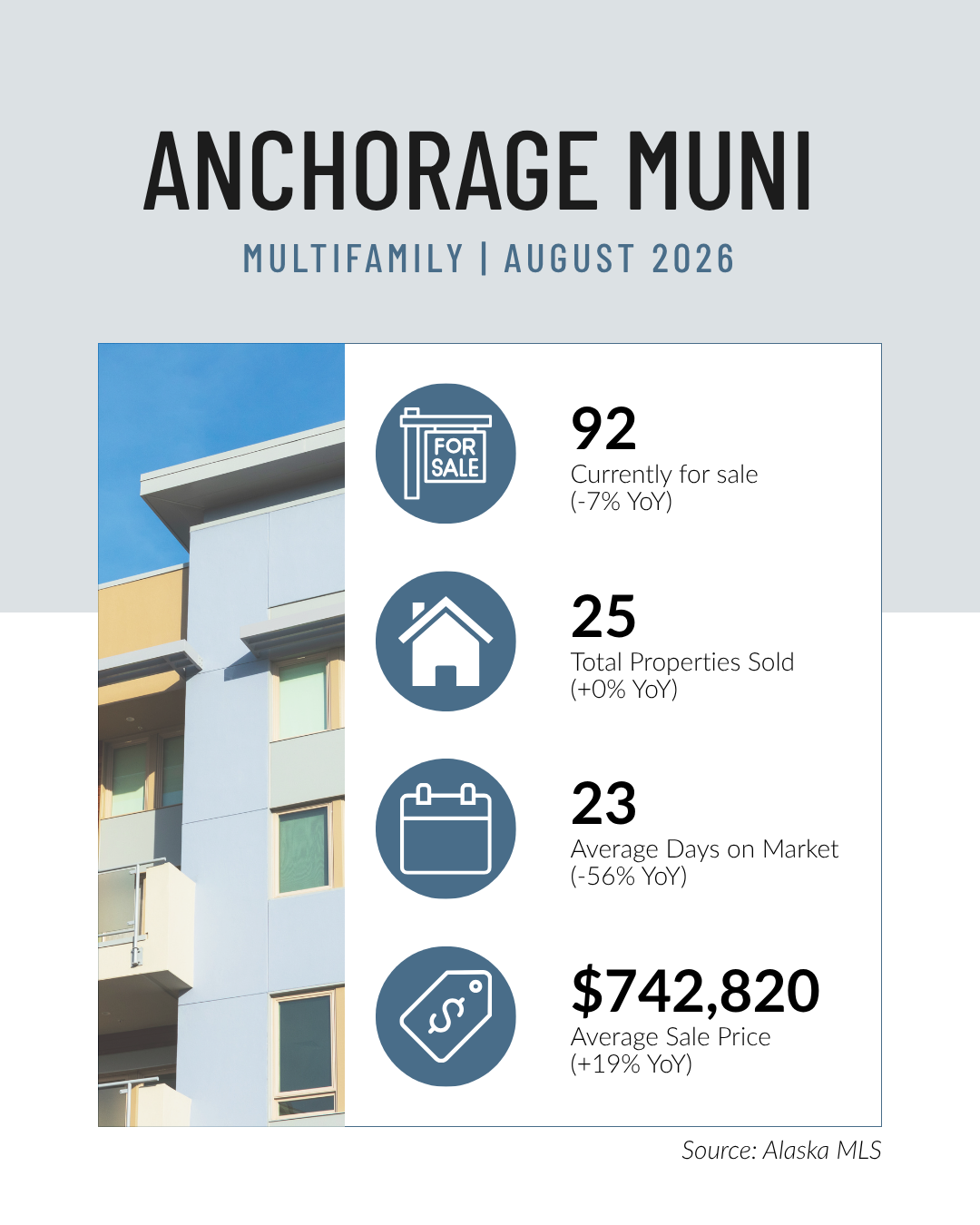 August 2026 Market Update Multi