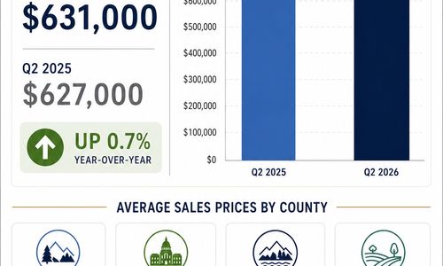 7 Smart Ways Sellers Can Win Buyers in a Stable but Slower Market