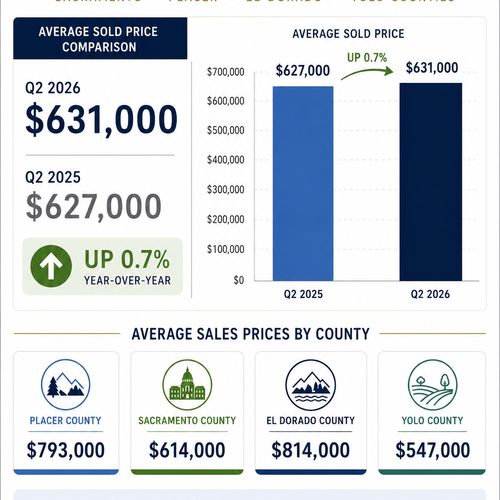 7 Smart Ways Sellers Can Win Buyers in a Stable but Slower Market