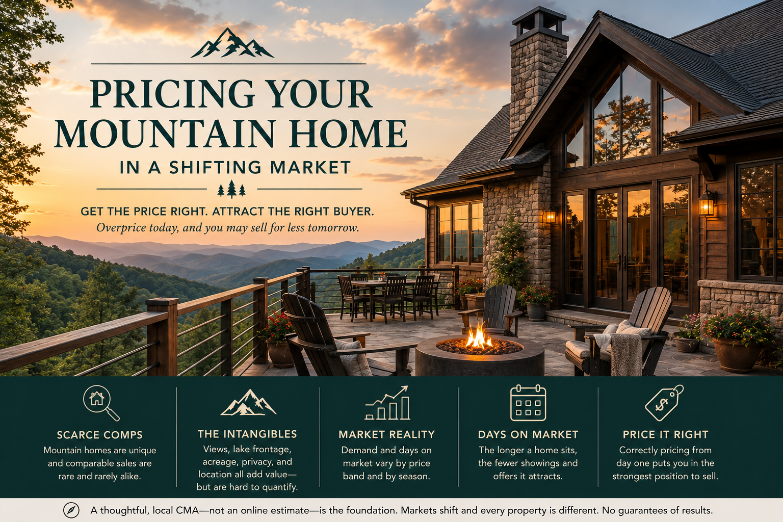 Pricing your mountain home - Bonnie DuPree