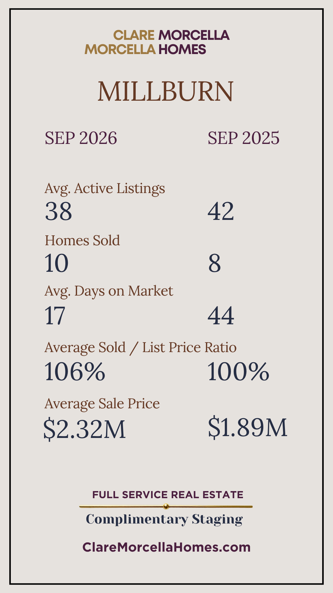 Millburn September 2026 versus September 2025 market statistics