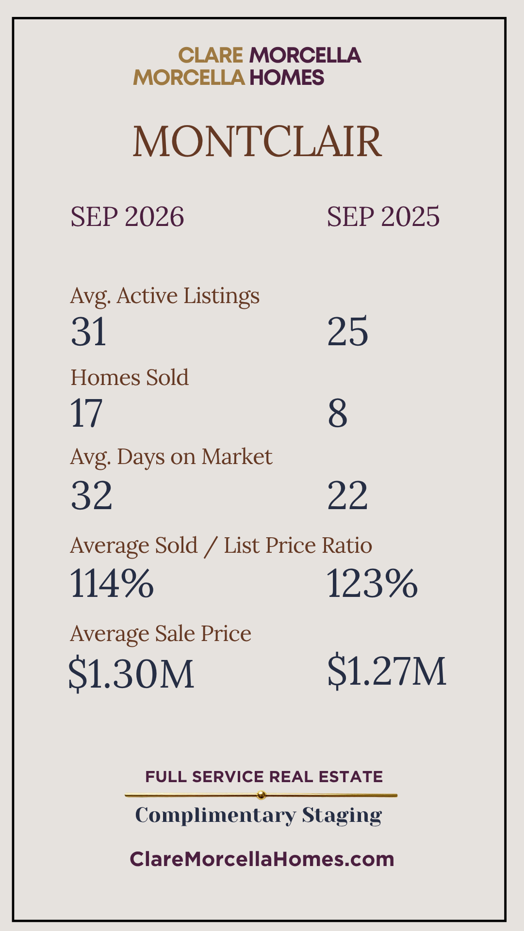 Montclair September 2026 versus September 2025 market statistics