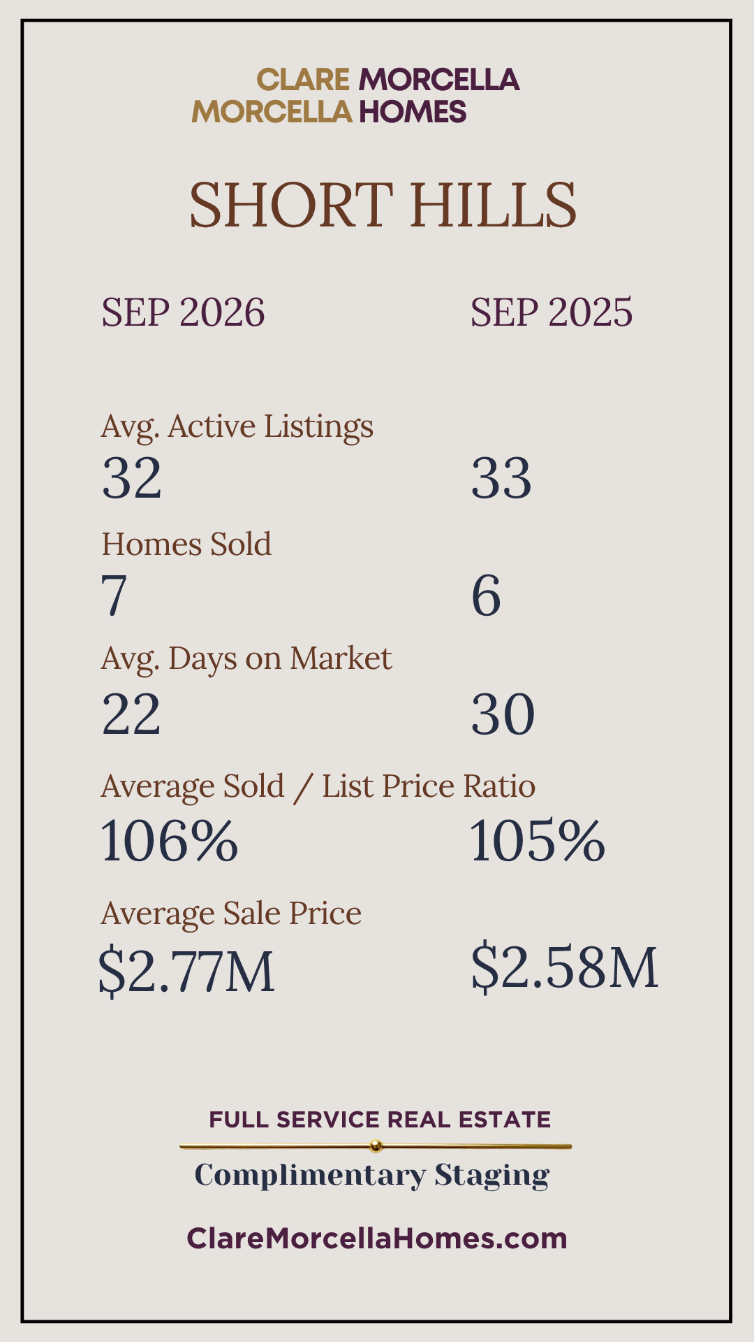 Short Hills September 2026 versus September 2025 market statistics