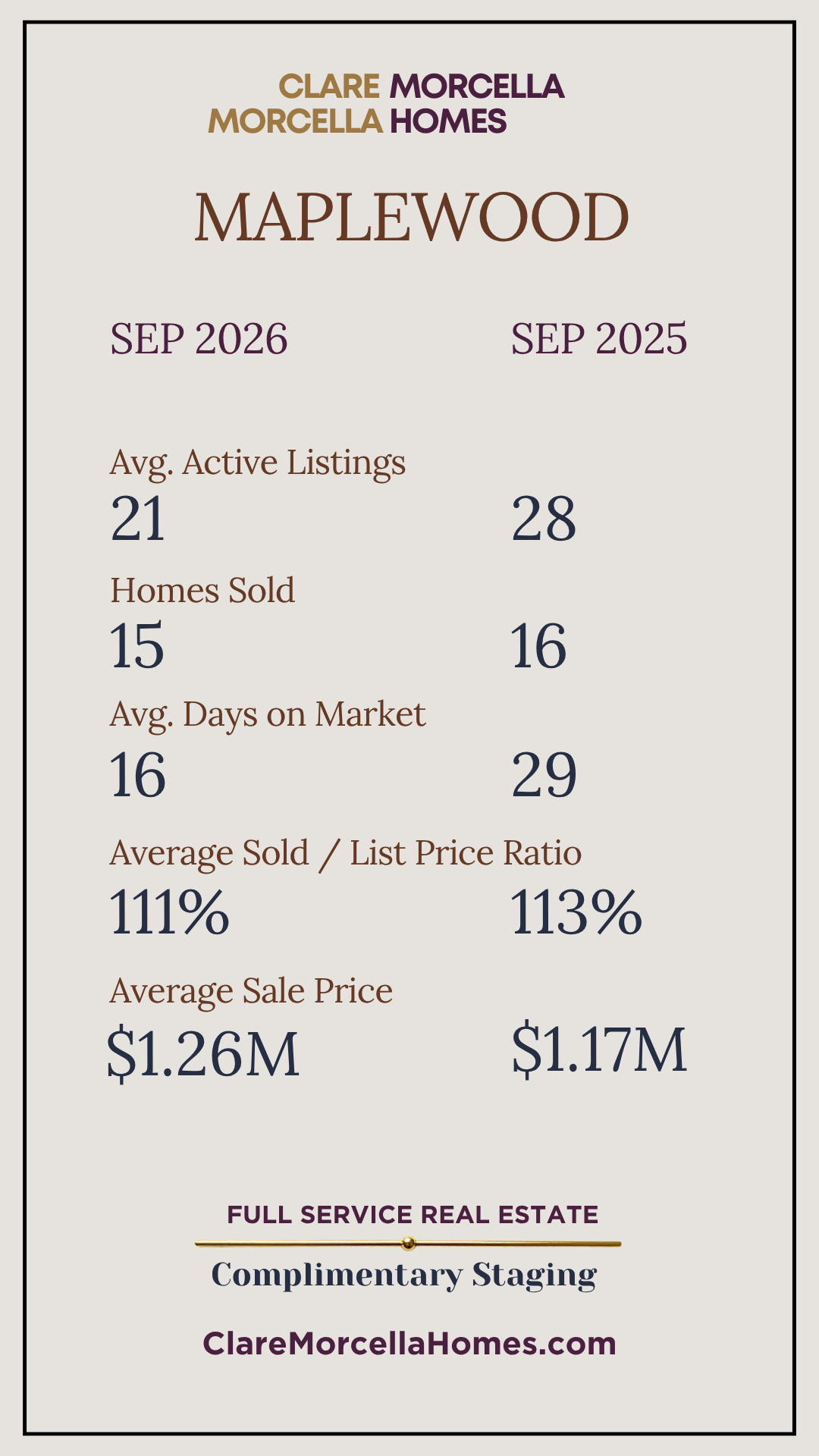 Maplewood September 2026 versus September 2025 market statistics