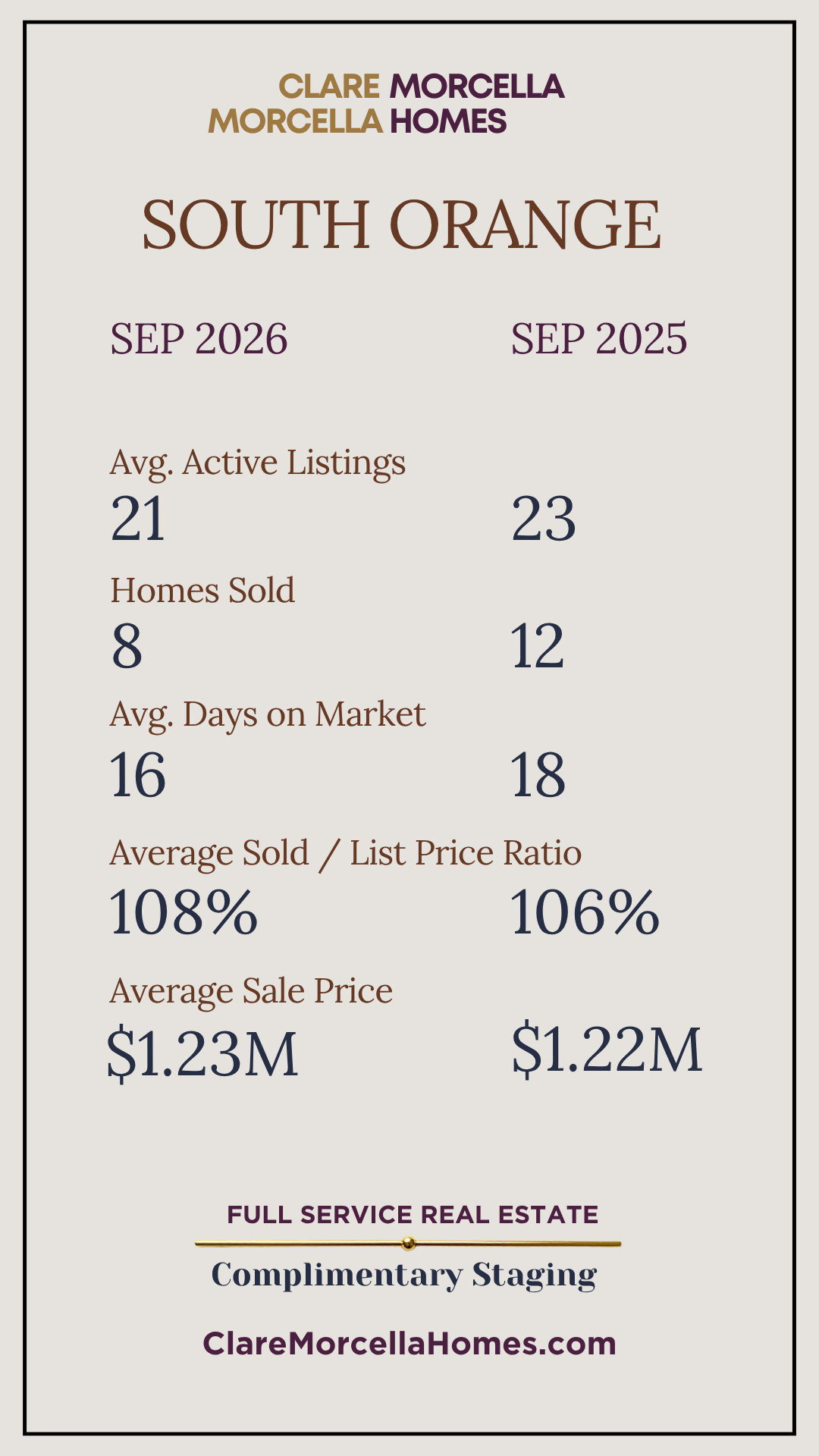 South Orange September 2026 versus September 2025 market statistics