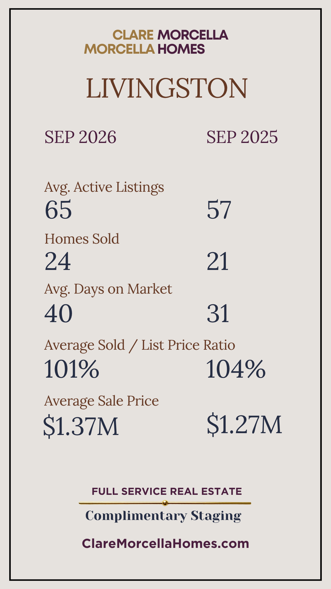 Livingston September 2026 versus September 2025 market statistics