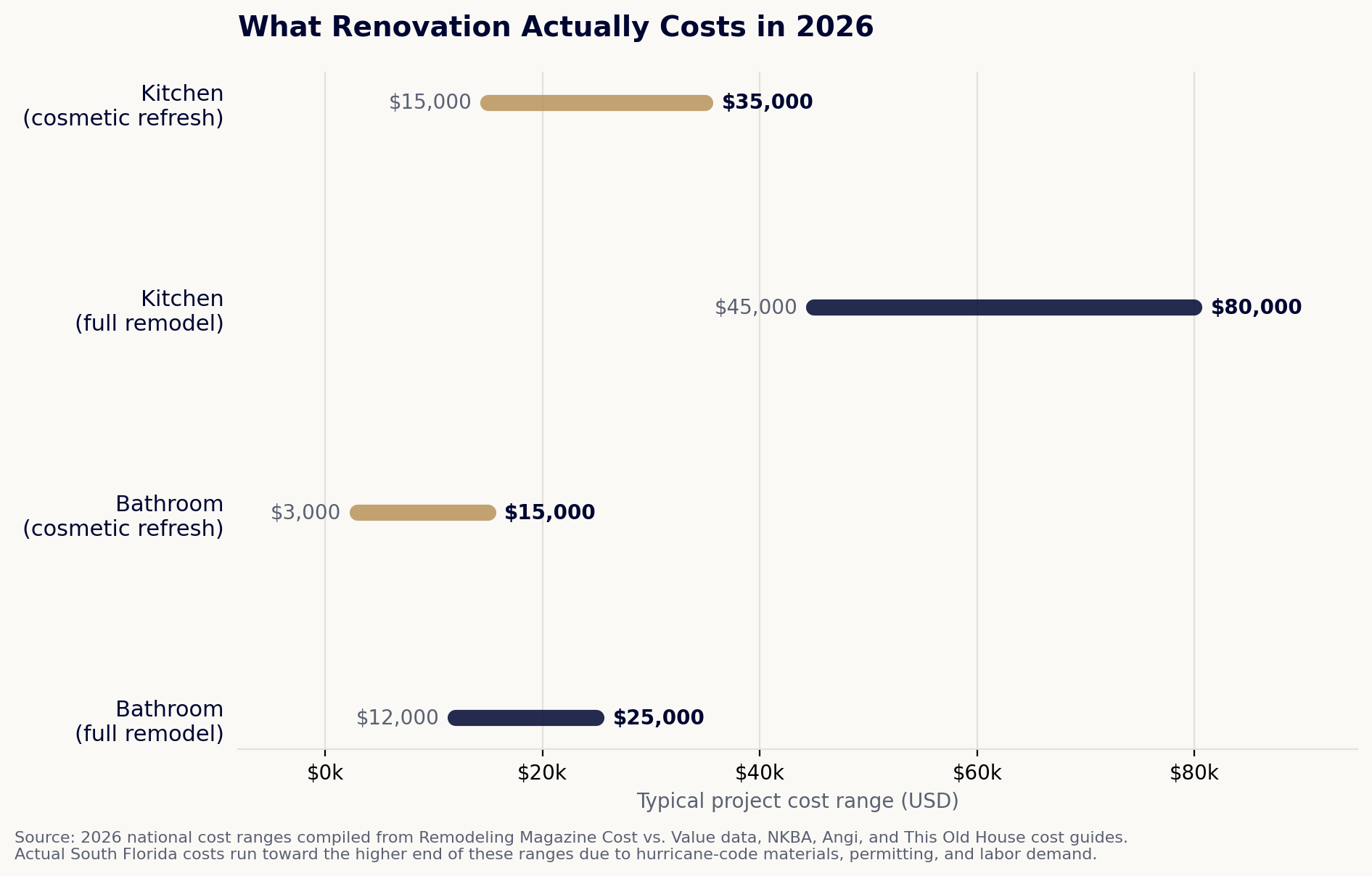 02_remodel_costs
