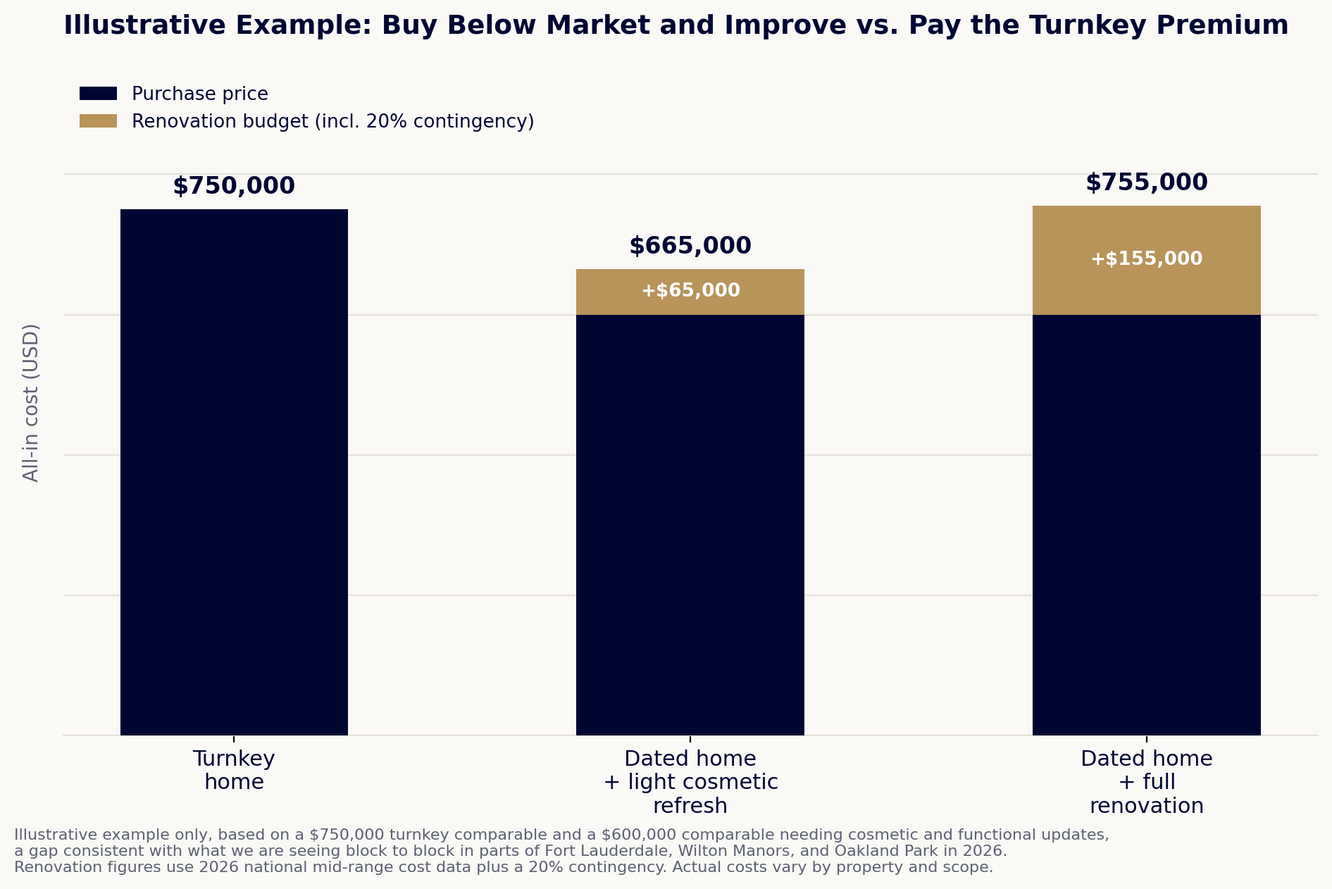 03_buy_and_improve_math