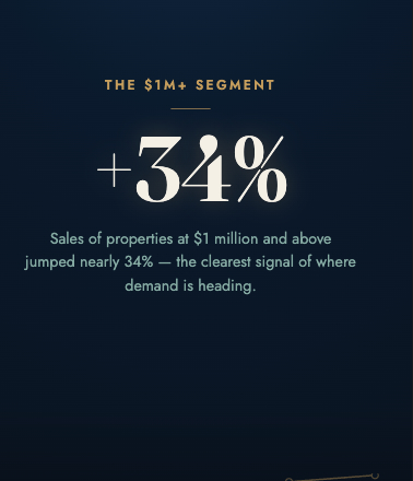 34%-Increase-in-Luxury-Real-Estate-Fort-Lauderdale-Florida-Parks-Morgan