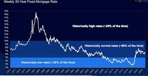 Weekly-31Year-Fixed-Rate-Mortgages-1971-2025