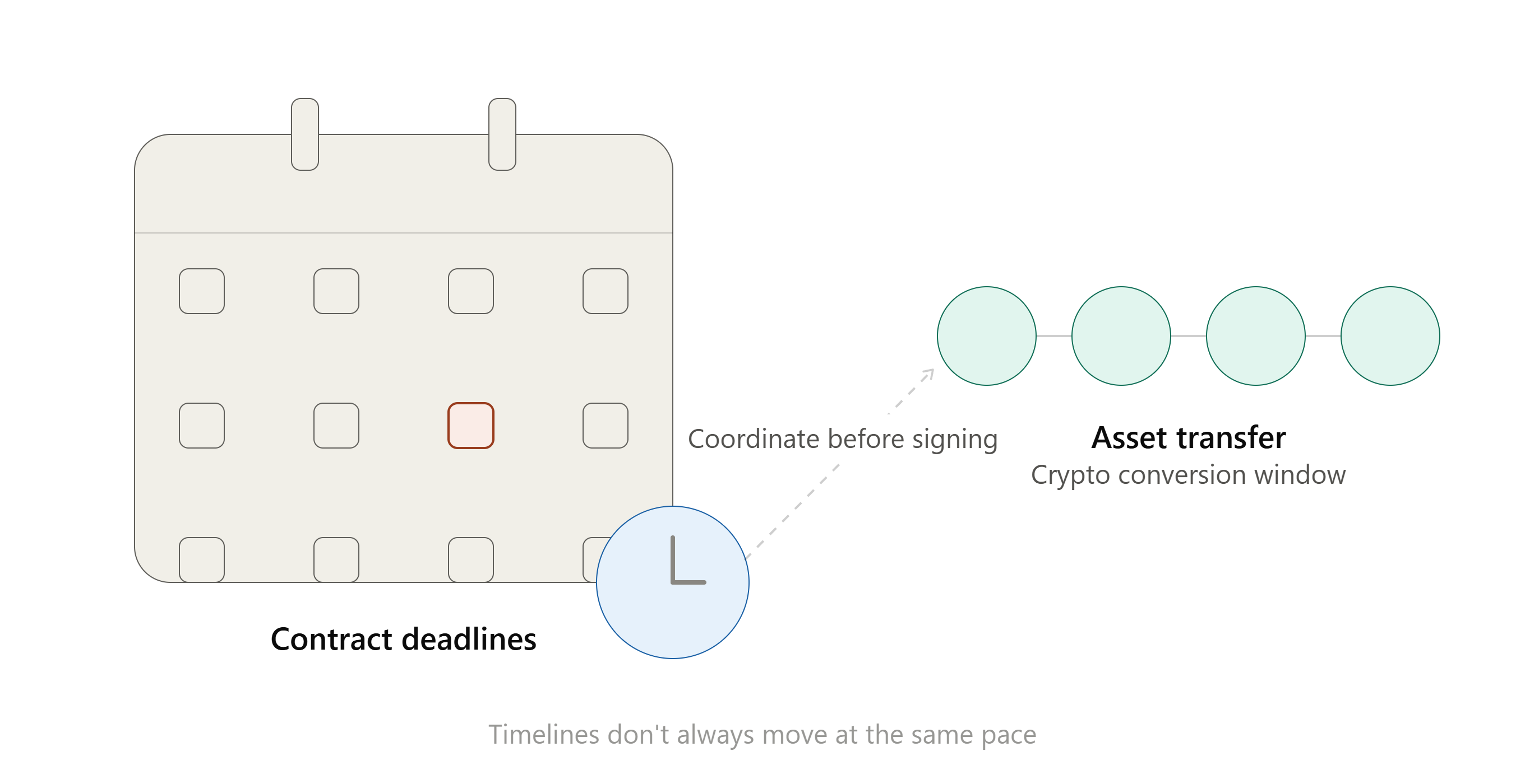 crypto_timing_coordination