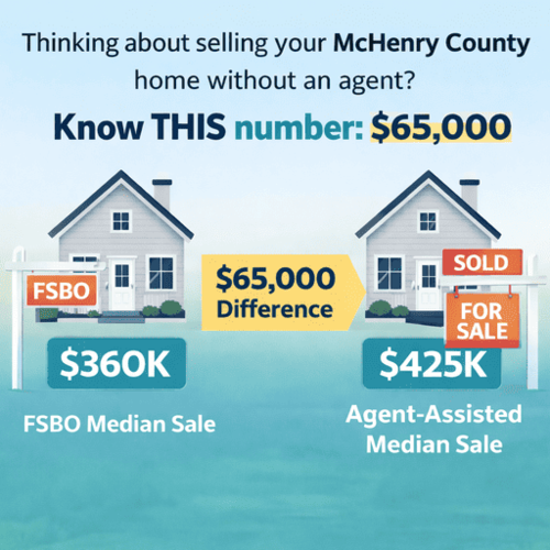 FSBO vs. Real Estate Agent in McHenry, IL: The $65,000 Difference Every Seller Should Know (2025 Data)