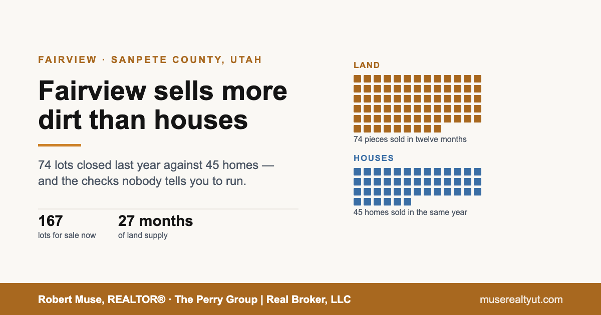 Chart comparing 74 pieces of land sold against 45 homes sold in ZIP 84629 over twelve months