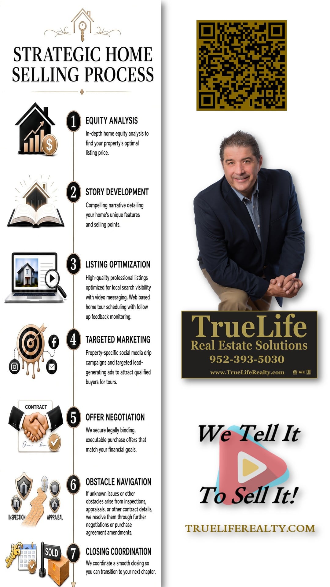 TLRS STRATEGIC HOME SELLING PROCESS FINAL