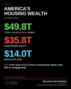 us-housing-wealth-2026