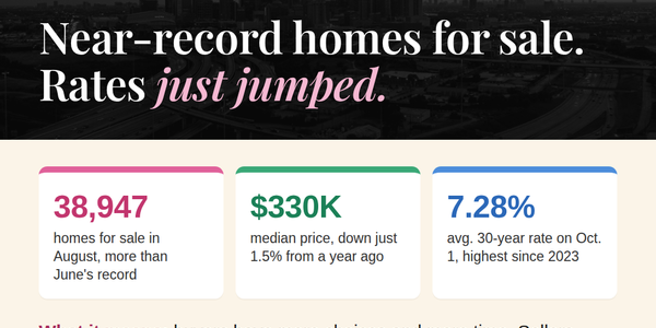 Houston Has Near-Record Homes for Sale, and Rates &hellip;