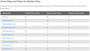 5_CrimeScores-Nearby-1024x583