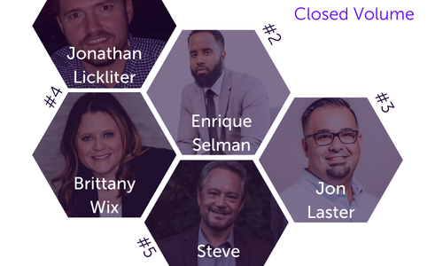 Top Producers for June 2020