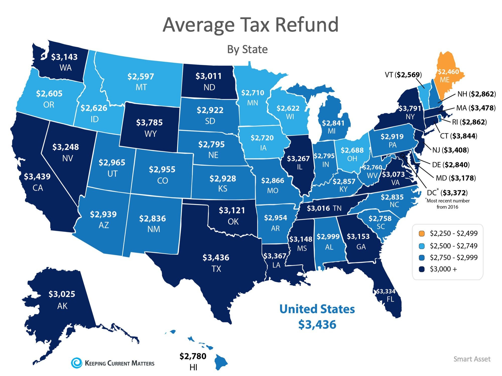 Average Tax Refund By Year