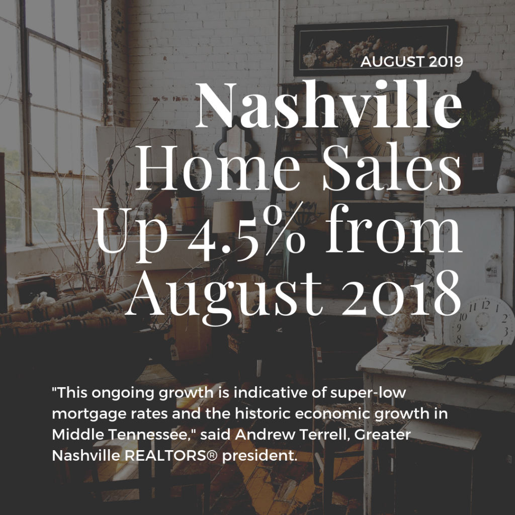 Nashville real estate market Fall 2019
