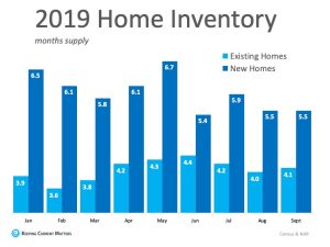 2019 Home Inventory - Sellers Market