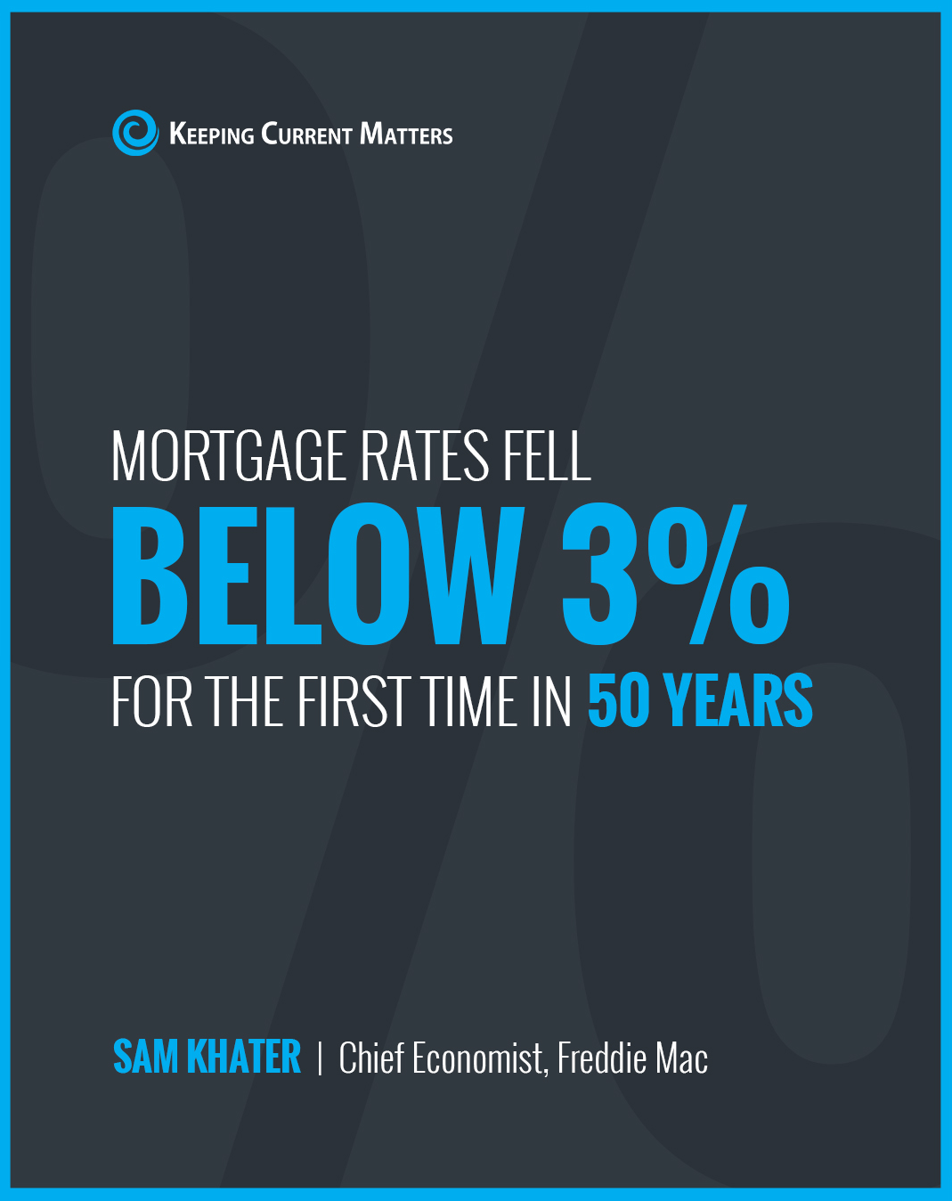 mortgage rates fall below 3% for first time in 50 years