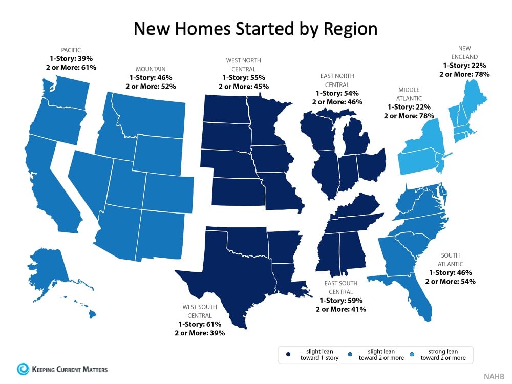 new homes started by region