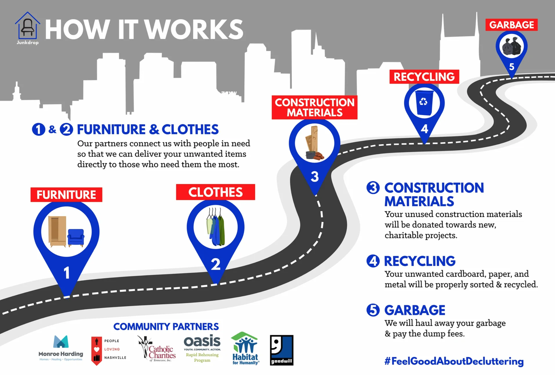 Junkdrop Nashville - How it works