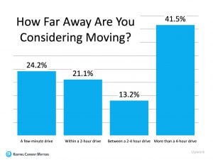 how far away are you considering moving?