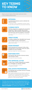 key terms to know in the home buying process
