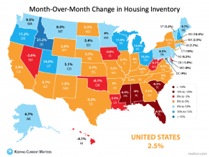 Month-Over-Month Change in Housing Inventory