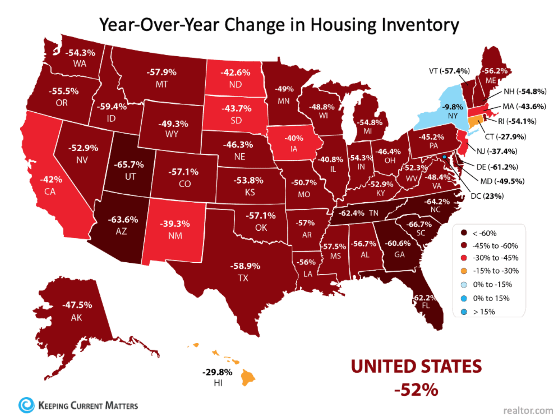 Year-Over-Year Change in Housing Inventory