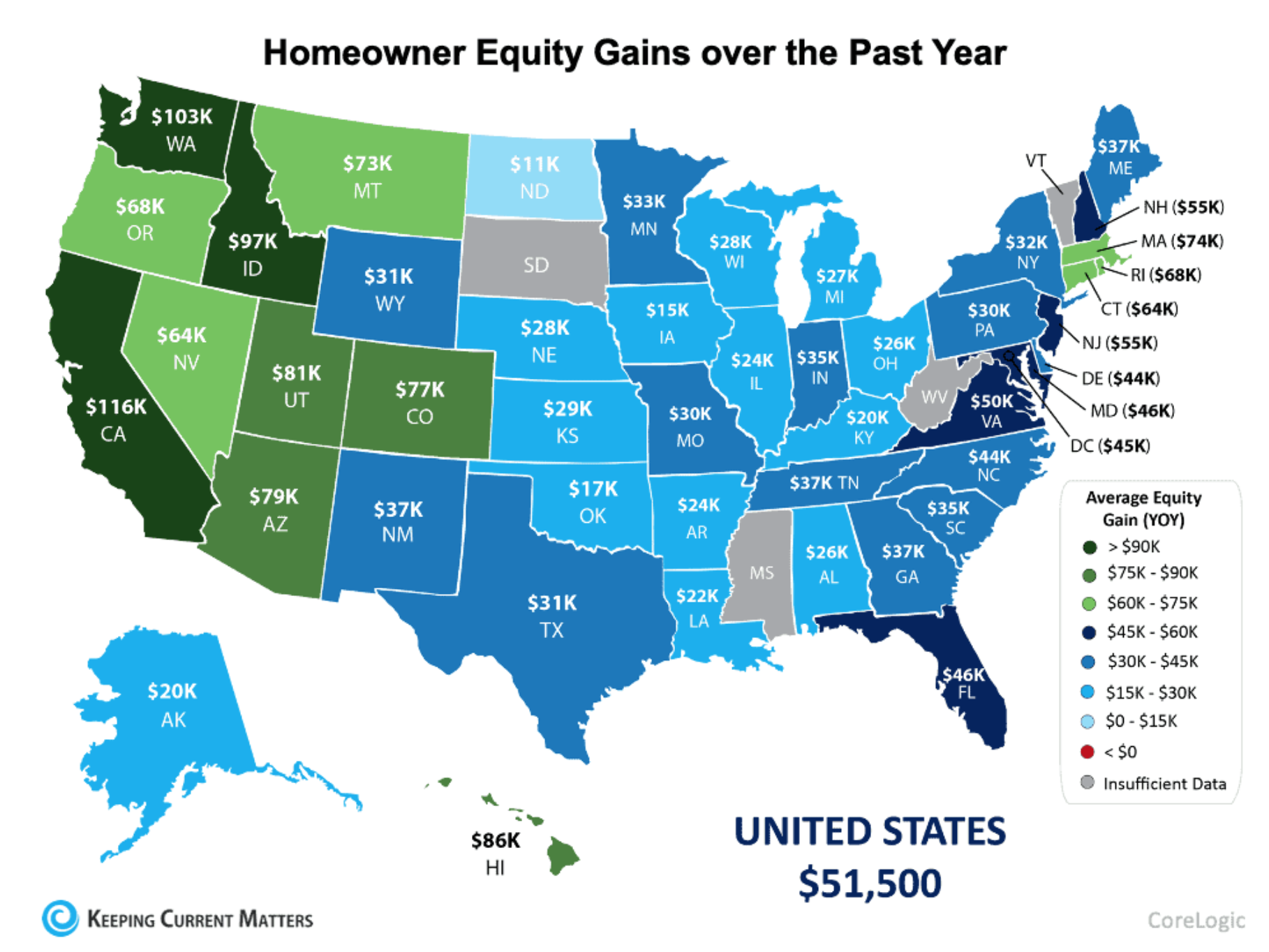 Homeowner Equity Gains over the Past Year