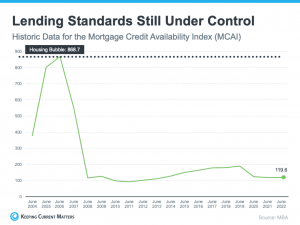Historic Data for the Mortgage Credit Availability Index (MCAI)