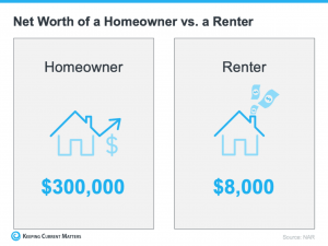 Net worth of a homeowner vs. renter