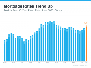 Mortgage rates trend up