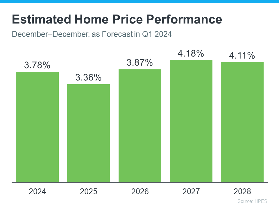 20240320-Estimated-Home-Price-Performance
