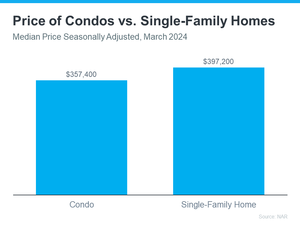 20240515-Price-of-Condos-vs-Single-Family-Homes