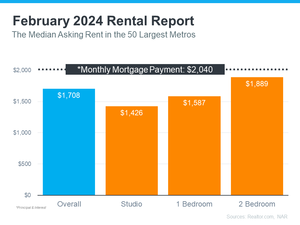 February 2024 Rental Report