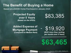 The Benefit of Buying a Home